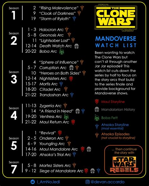 best way to watch star wars clone wars reddit|clone wars arcs in order.